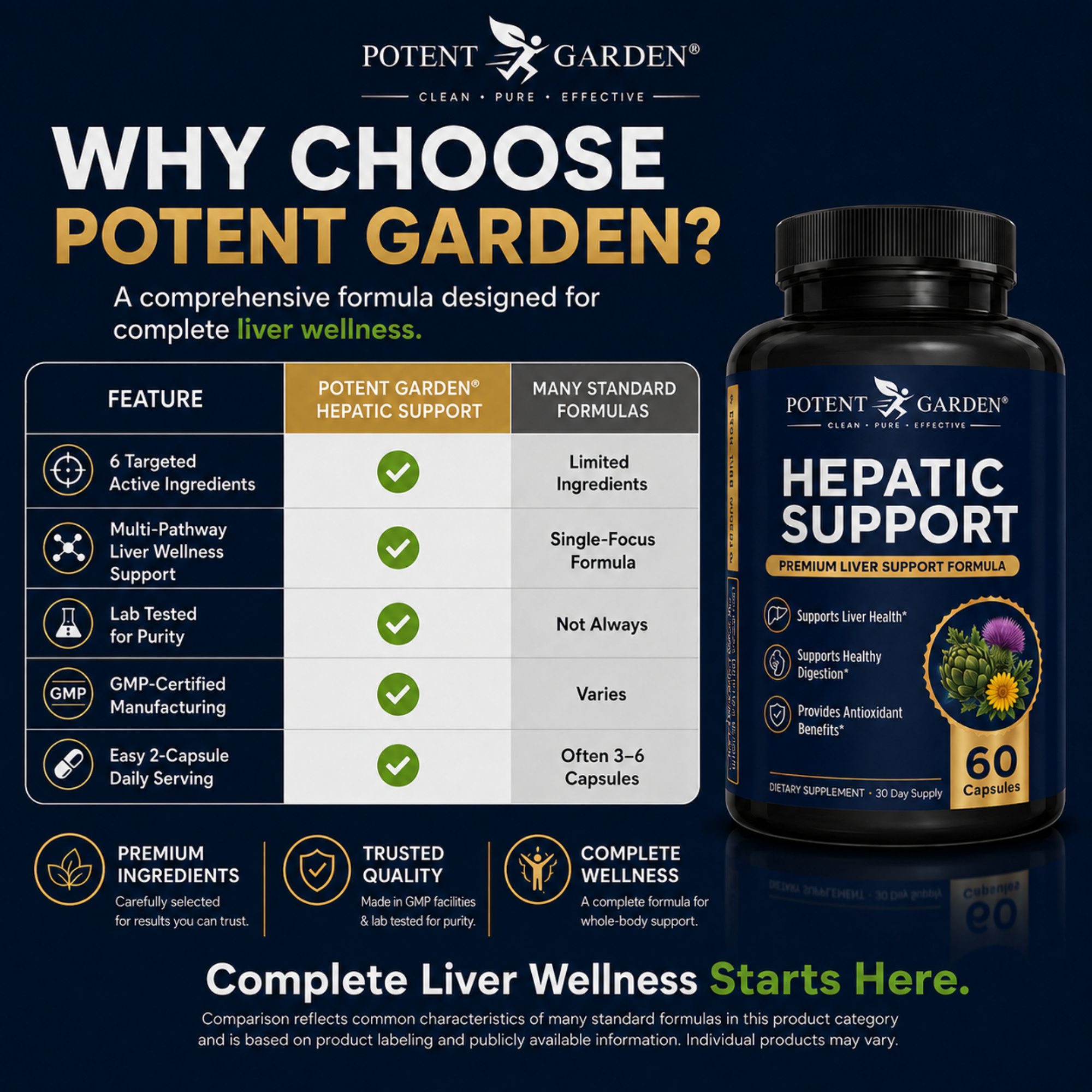 Hepatic Support Liver Supplement | Potent Garden