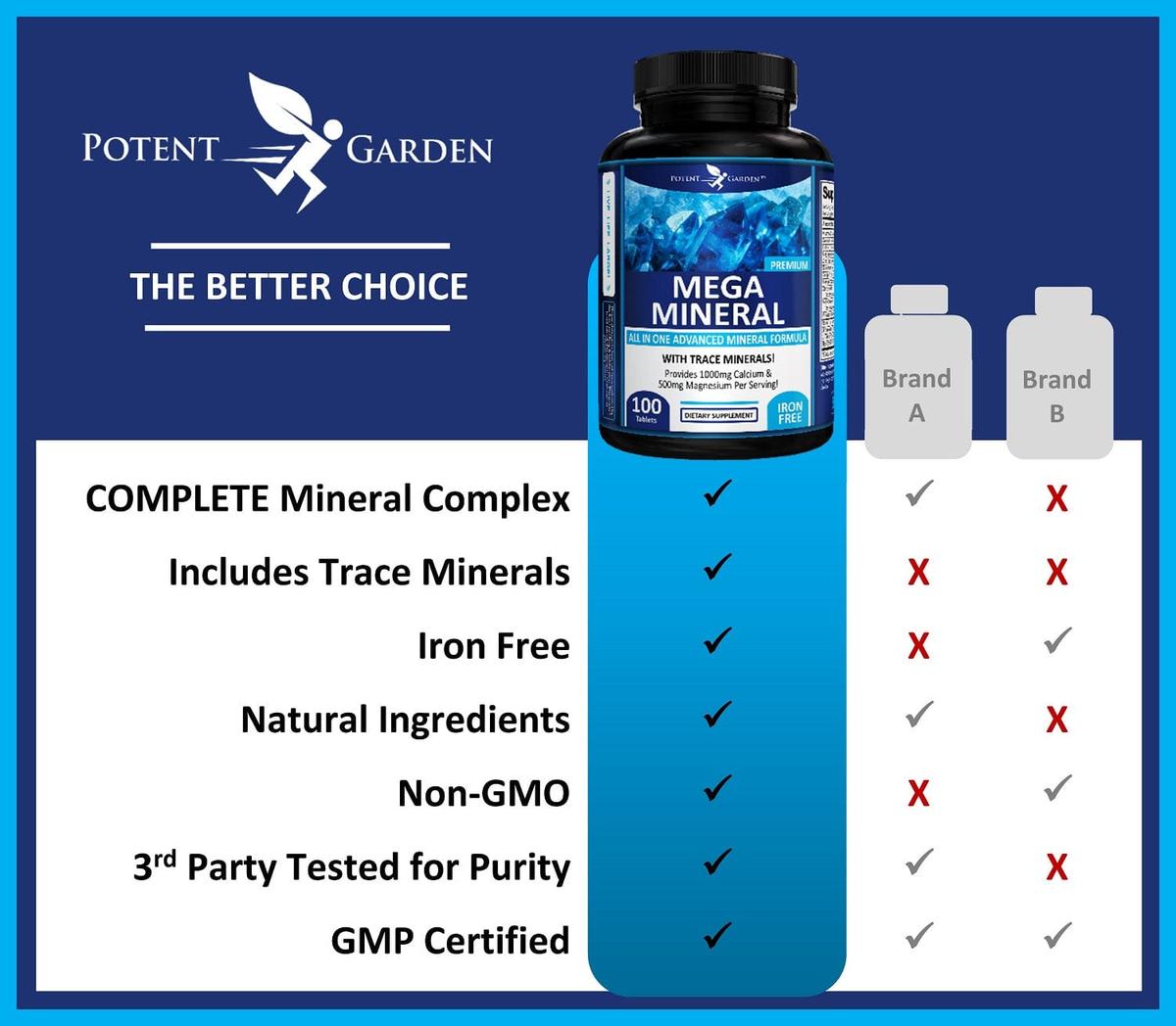 Potent Garden supplement PREMIUM MEGA MINERAL, 100 TABS