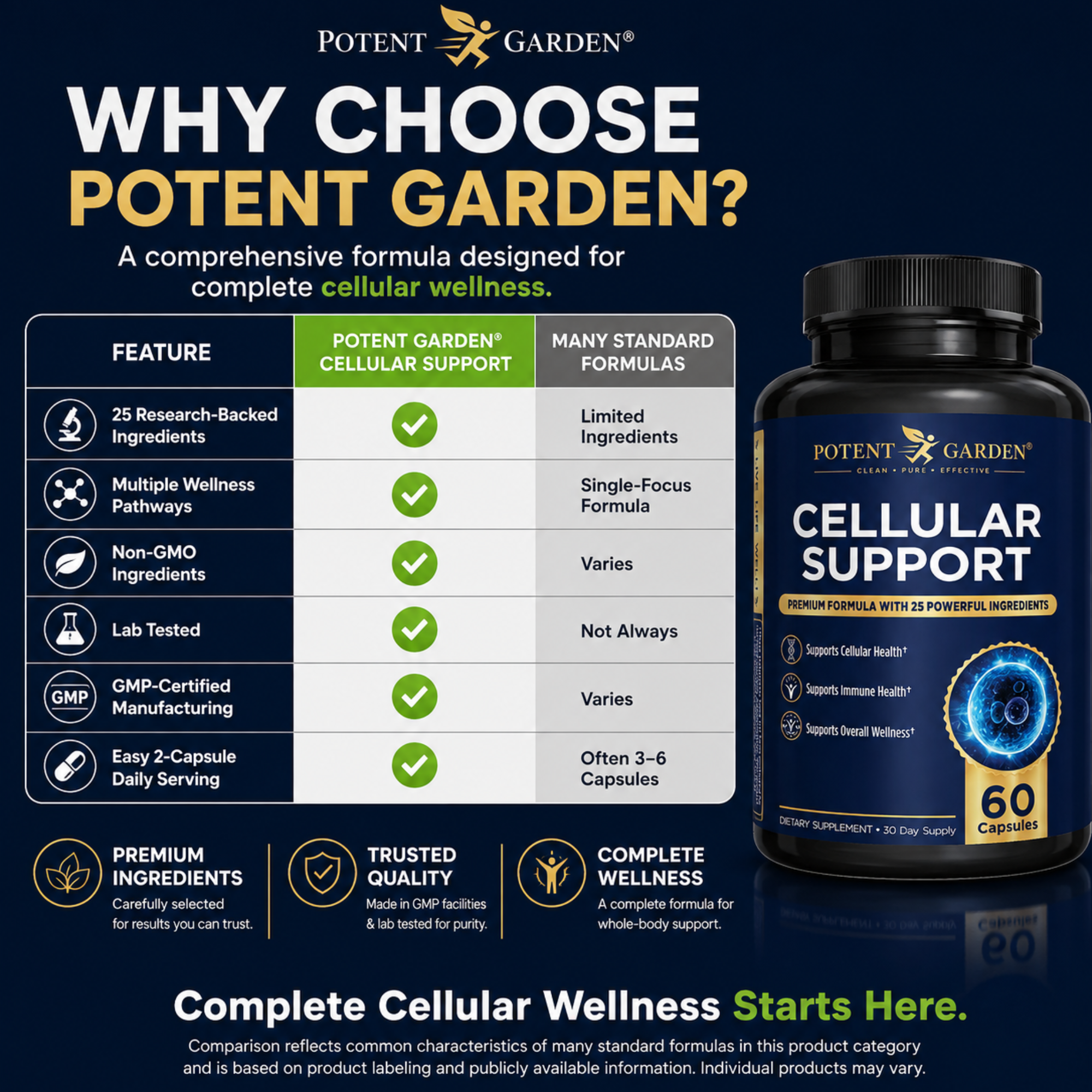 Cellular Support Supplement | Potent Garden