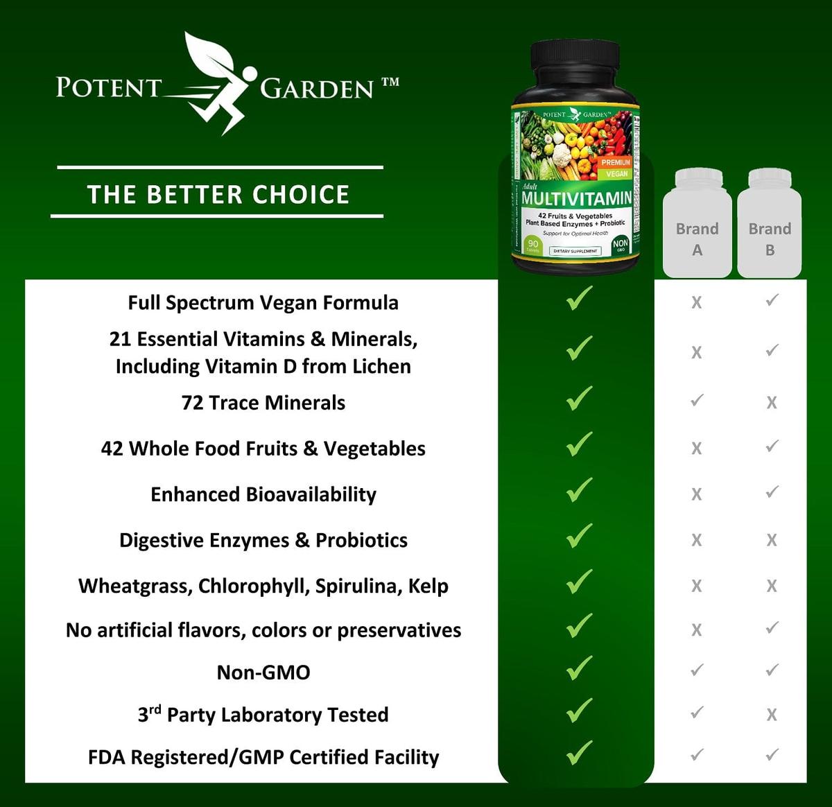 Potent Garden supplement PREMIUM WHOLE FOOD MULTIVITAMIN, VEGAN