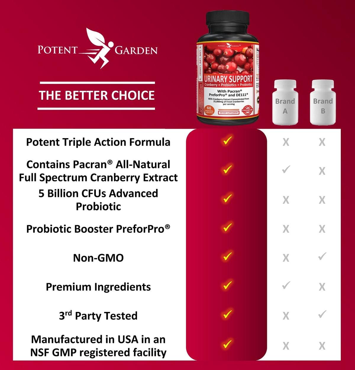 Potent Garden supplement PREMIUM URINARY SUPPORT WITH PREBIOTICS & PROBIOTIC, 60 VEG CAPS